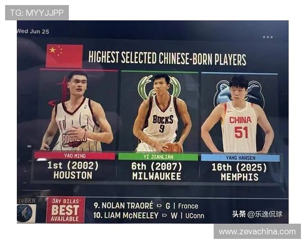 杨瀚森盲排效力NBA的中国球员排名 姚明易建联大郅居前三