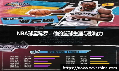 NBA球星稀罗：他的篮球生涯与影响力